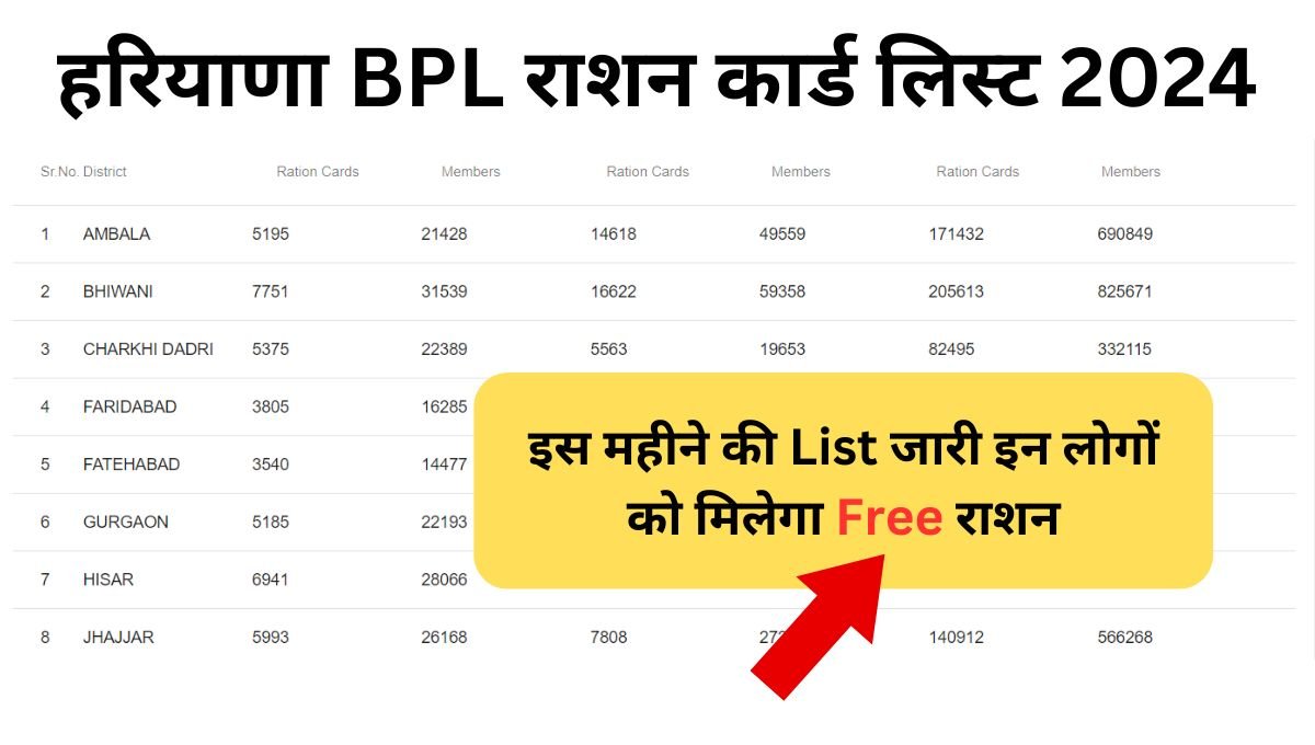 Haryana BPL Ration Card List