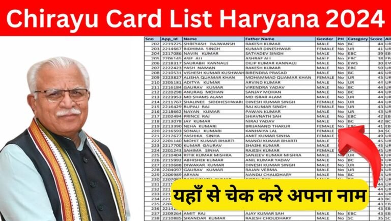 Chirayu Card List Haryana