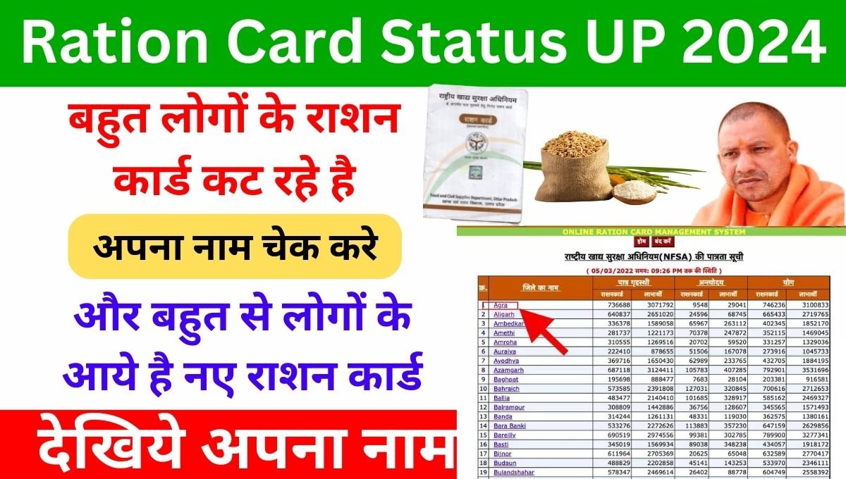 Ration Card Status UP 2024