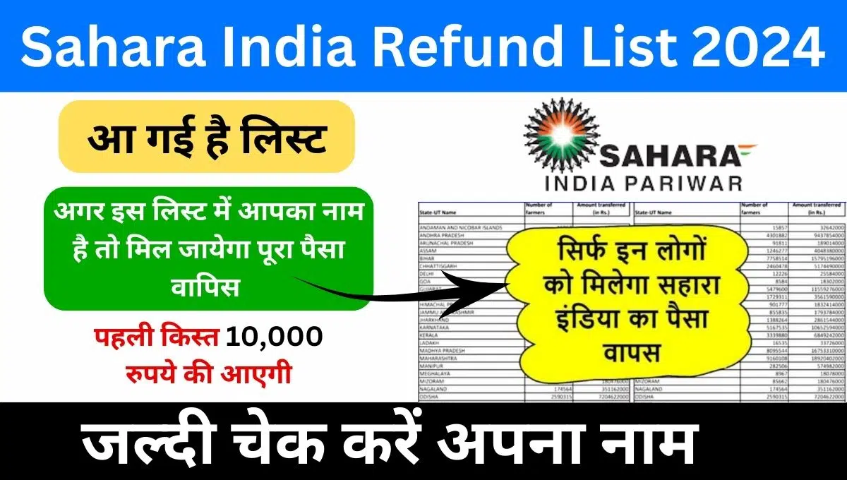 Sahara India 3rd Refund List