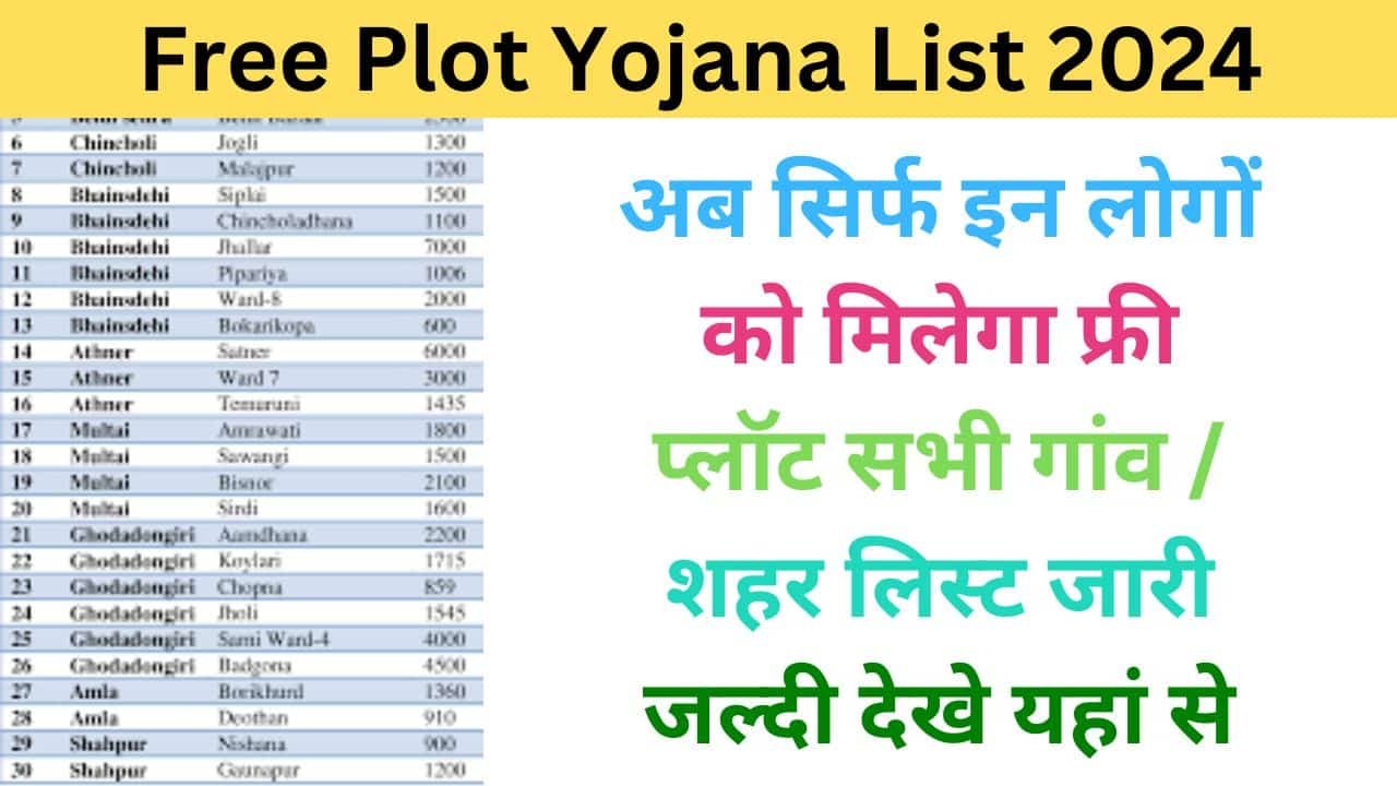 Free Plot Yojana List 2024 haryanagovt.com